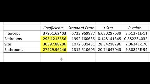 Lecture Video 4.2: Multiple Regression in Excel