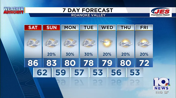 Southwest, Central Virginia Weather | 11 p.m. - April 18, 2025