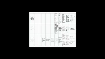 FA-3 Syllabus 9th And 10th Class all subjects 2022-23