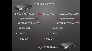 DrayTek Mid-sized Business Solutions - Vigor2952 Series & Vigor3220 Series