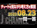FXスキャルピング研究所８月23日 チャートを見ながら考え方を解説