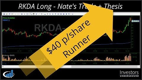 Anticipating a short Squeeze on a 300%+ move - With Nate