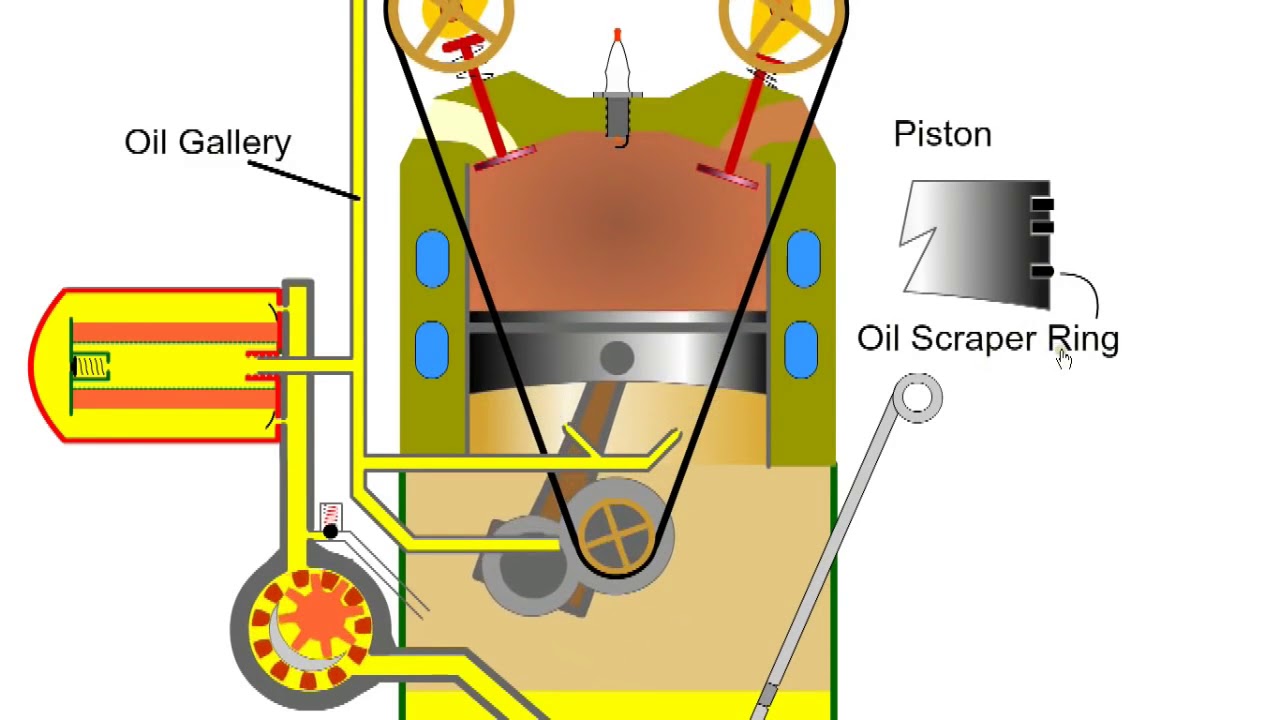 car engine oil pump - YouTube