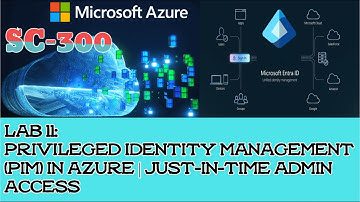 Azure SC-300 Lab 11: Privileged Identity Management (PIM) in Azure | Just-in-Time Admin Access