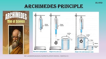 9TH STD SCIENCE UNIT-3 | FLUIDS (Archimedes Principle) | SLN MATRICULATION SCHOOL