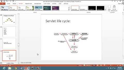 Servlet Life Cycle