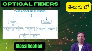 Classification of Optical Fibers | Engineering Physics