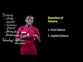 Lesson 1 Introduction To Integrated Science 