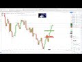 Live swing trading forex at its simplest market breakdown