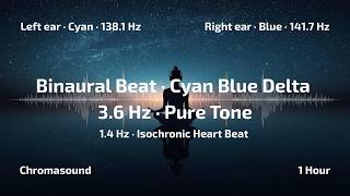 Binaural Beat · Cyan Blue Delta · 3.6 Hz · Pure Tone · Isochronic 1.4Hz Beat