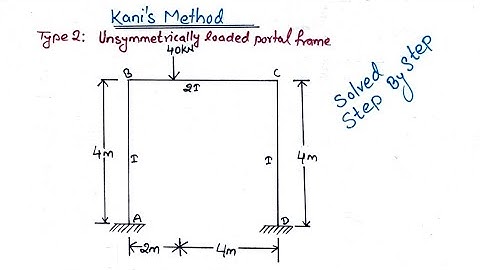 Rotation contribution method | kani