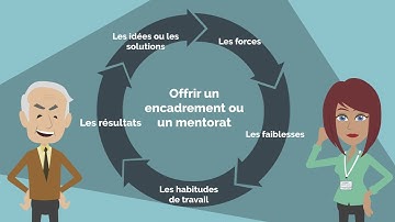 L’apprentissage réflexif pour contribuer à l’innovation