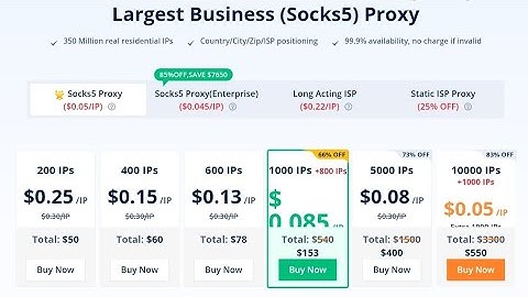 Cheapest Way to Recharge Your Pia Proxy account