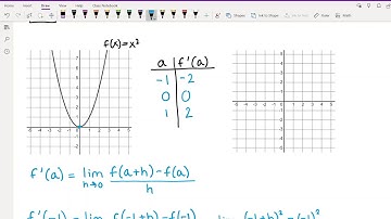 151 2.8: The Derivative Function Part 1
