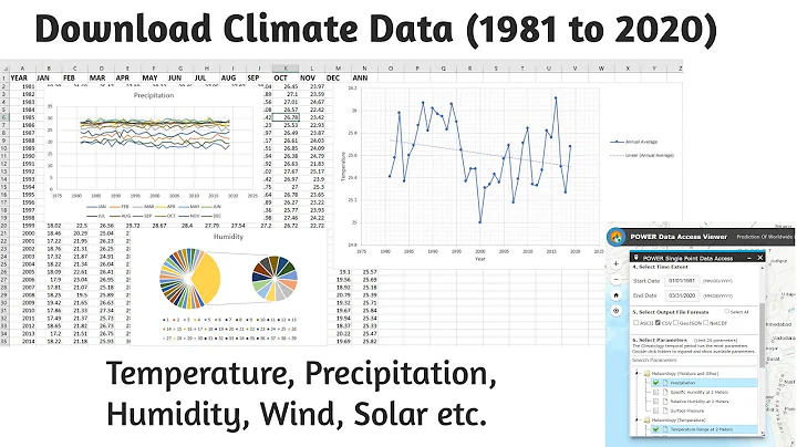 Climate Data (Temperature, Precipitation, Humidity) from 1981-2022 - DayDayNews