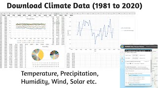 Climate Data (Temperature, Precipitation, Humidity) from 1981-2021