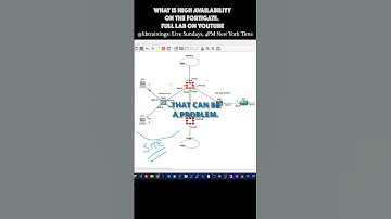 What is HA (High Availability) on a FortiGate. #fortios #fortigate #fgt #gns3