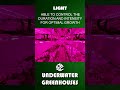 Why Underwater Habitats? : Part 2 - Underwater Greenhouses