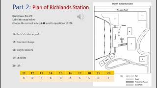 IELTS listening actual test Part 2: Proposed Plan of Richlands Station (answer+ transcript)