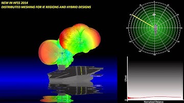 ANSYS HFSS AT ESSS III