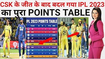 IPL 2023 Today Points Table | CSK vs LSG After Match Points Table | Ipl 2023 Points Table