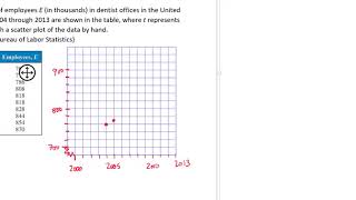 Creating a Scatter Plot on a Graphing Utility Video