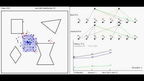 A.I. Learns to Navigate a Simulation Environment and Avoid Obstacles