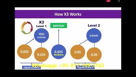 How To Make Money with Forsage Without Referring Anyone - Just Do Only