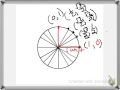 Memorize the unit circle coordinates using angles