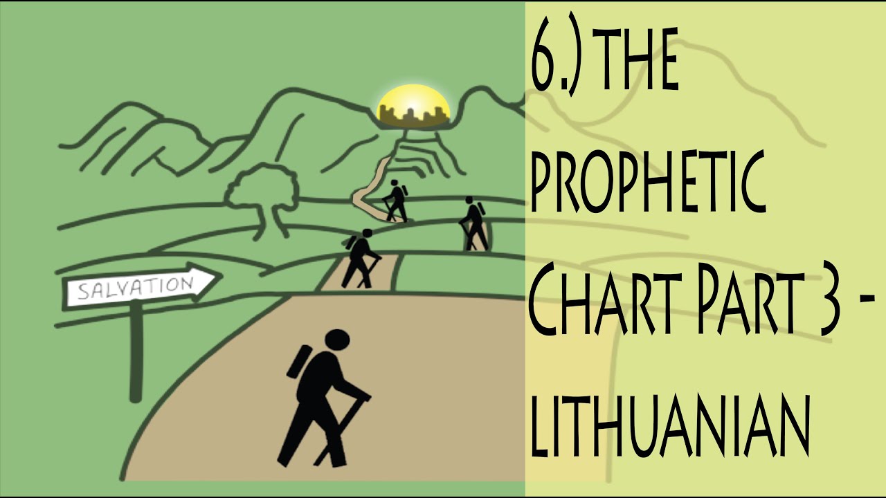 1850 Prophetic Chart