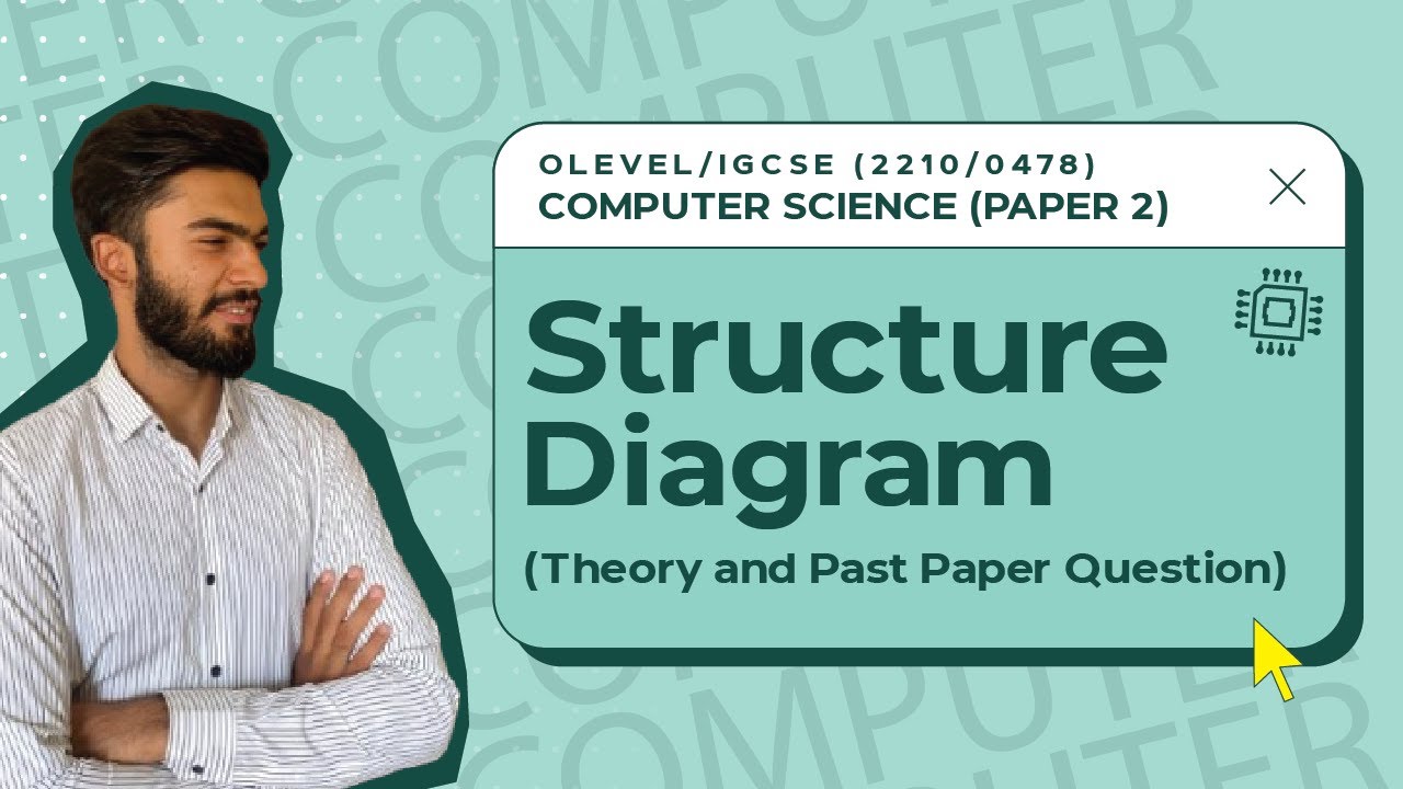 Structure Diagram | Hierarchy Of Modules | Algorithm | 2210 / 0478 | O ...