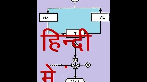Pump minimum flow recirculation control Hindi Lecture