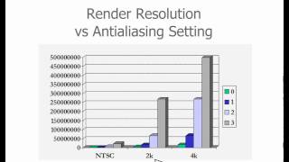 Rendering: Render resolution vs. antialiasing