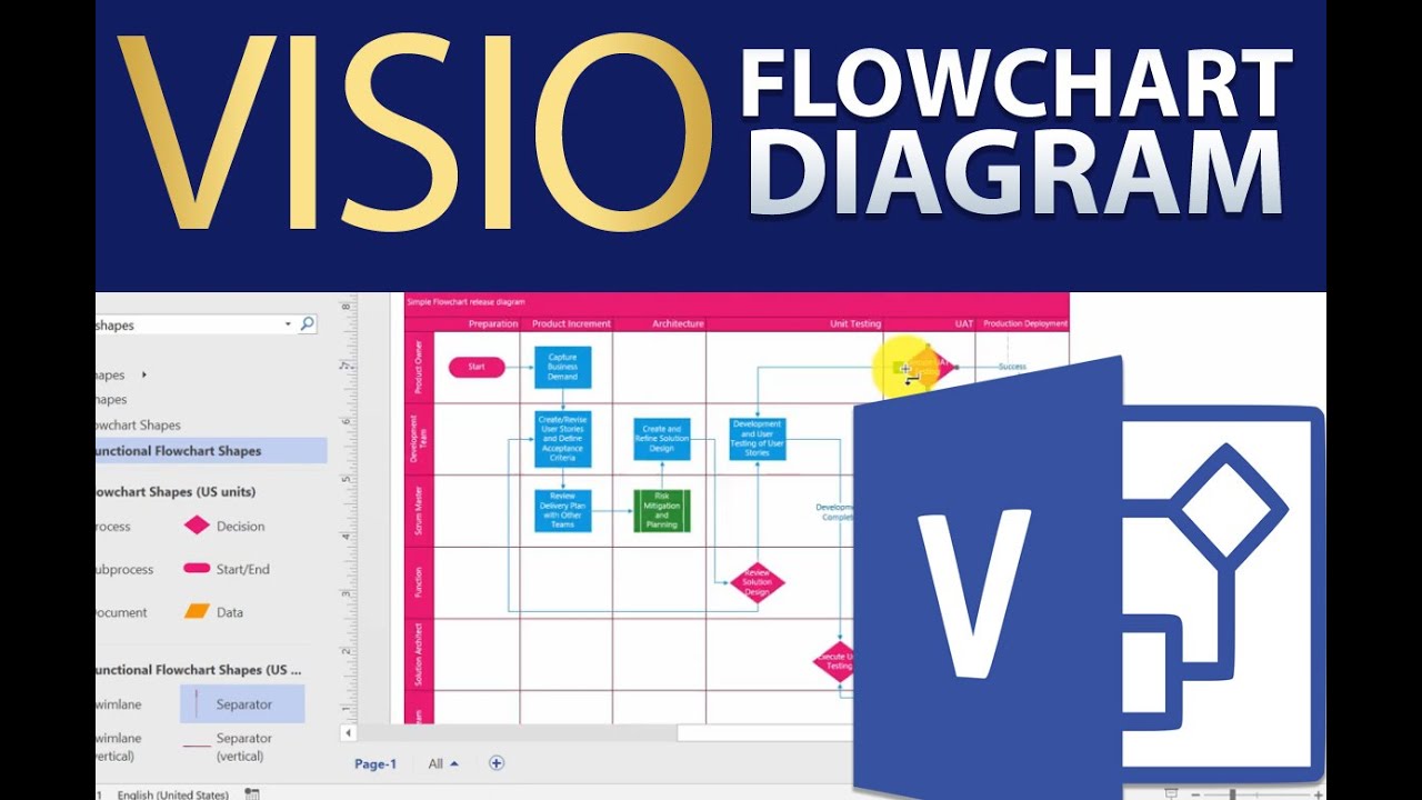 How To Draw Visio Flowchart Diagrams Youtube - Riset