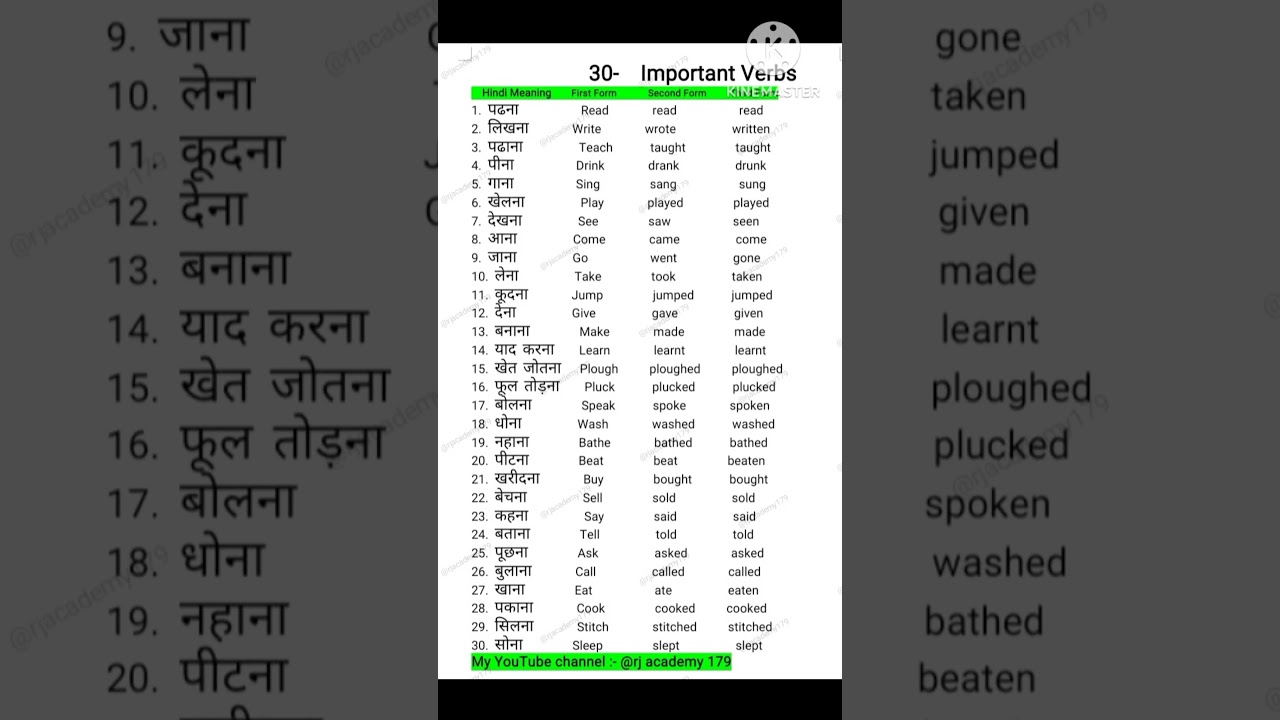 30 important Verbs with Hindi meaning