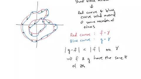11. Rouche’s Theorem / Analytic Functions as Mappings