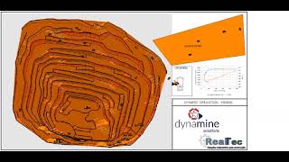 Simulação Dinâmica Mineração / Dynamic Simulation Mining