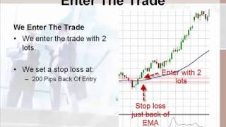 Forex Trading Strategy using EMA &amp; CCI Indicator by www.forexmentorpro.club