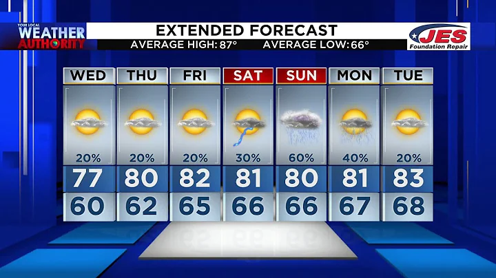 11 p.m. Weather Forecast – August 16, 2022