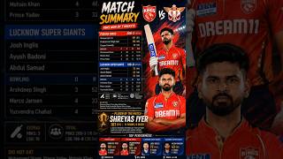 PBKS vs LSG Match Summary 2025 🔥 | Shreyas Iyer Century Powers Punjab Kings Victory 💯 #ipl