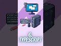 Top Ten Programing Languages in 2023|#Shorts#Short #YoutubeShorts #computerhubayesha