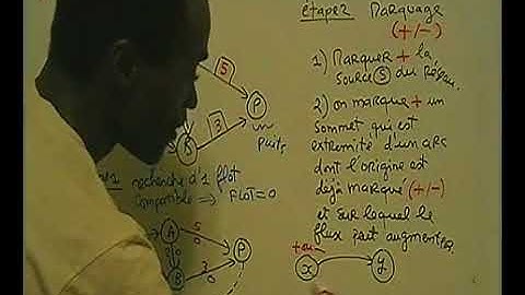 Algorithme Ford-Fulkerson (Flot maximal) Méthode marquage 1