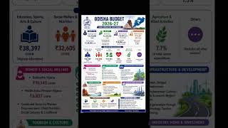 ODISHA BUDGET 2026-27 // MOST IMPORTANT FOR ODISHA UPCOMING EXAMS 2026 #budgetupdate
