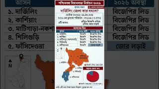 WB Assembly Election 2026:Darjeeling District Analysis    #WestBengalElection #Darjeeling #BJP
