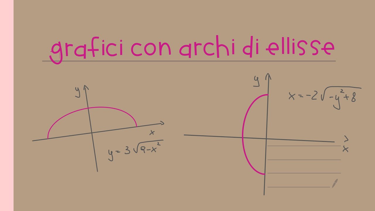 Grafici con archi di ellisse