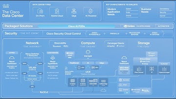 The Cisco Data Center Architecture in 10 minutes [2025]