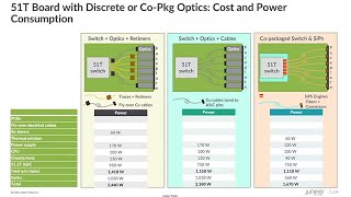 the revolution in data center communications and interconnects - raj yavatkar