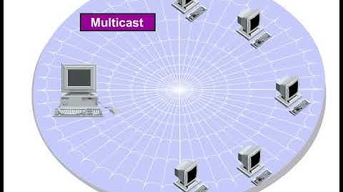 TCP/IP - Multicast
