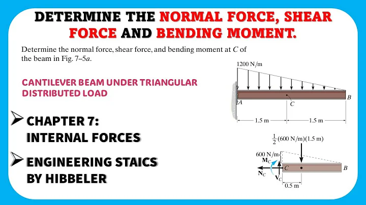 Determine the normal force, shear force and bending moment , Cantilever Beam  | Engineers Academy