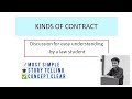All types of Contract in the Indian Contract Act | Valid, Void, Voidable, Quasi-Contract & Others